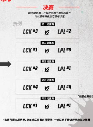 LOL全新洲际赛赛制解读，WE将再次遇上SKT？