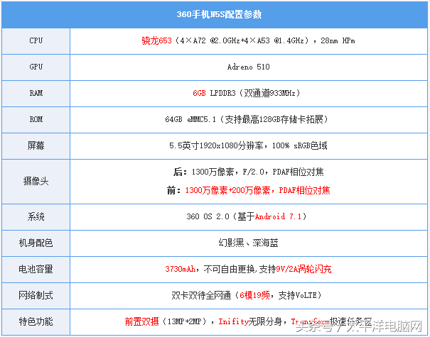 360手机N5S公布：双摄像头双夹层玻璃卖1699元