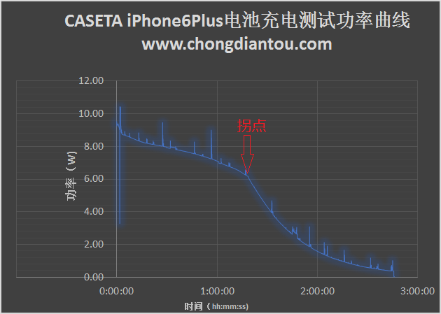 360度无死角对比：6款iPhone电池完全评测报告