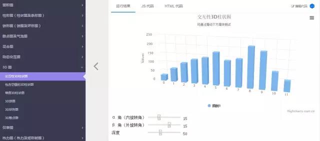 5个好用的可视化数据平台，让你的数据分析更高效率、高逼格