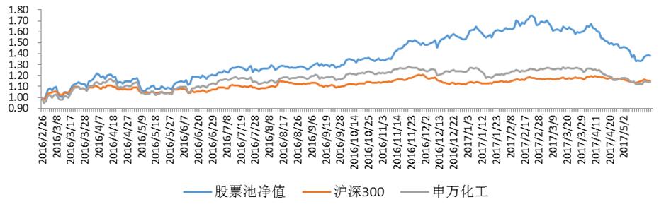 如何提供有操作意义的分析预测