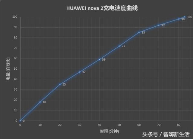 HUAWEI nova 2 评测｜玩出颜值“摄”出趣