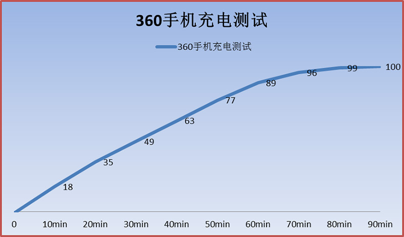 这款手机加量不加价？360手机N5S上手体验