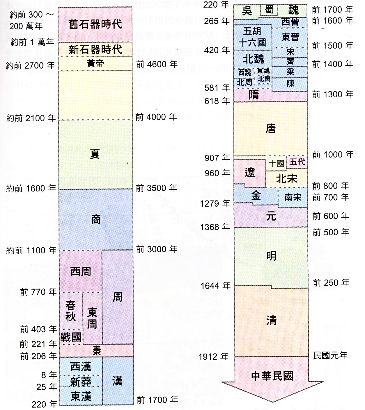 中国古代朝代或政权的国号为什么重复使用率会如此之高