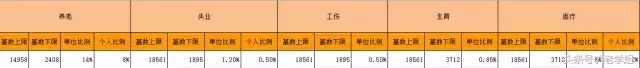 了解五险一金看这篇就够了 第3张