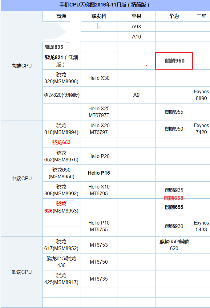 华为公司nova2市场价2499元起，但这一作用却没百元机做的好