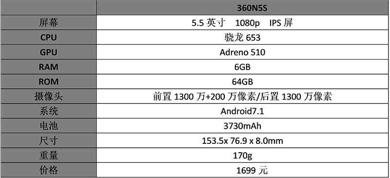 这款手机加量不加价？360手机N5S上手体验