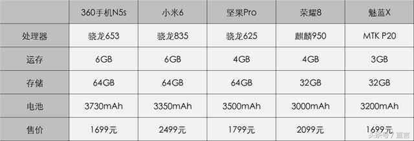 360手机首款双镜面前置PDAF相位对焦双摄N5s开箱简评