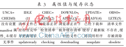 基于HTML5的Application Cache技术研究