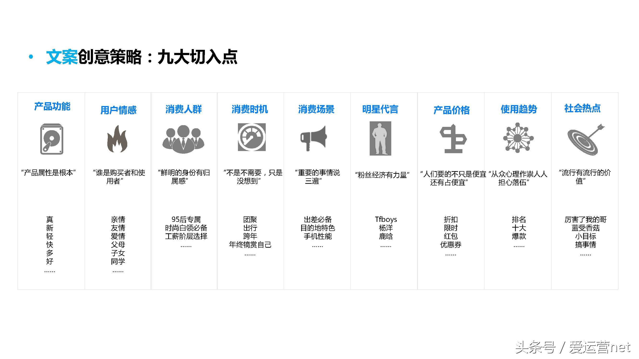 信息流广告投放的步骤参考