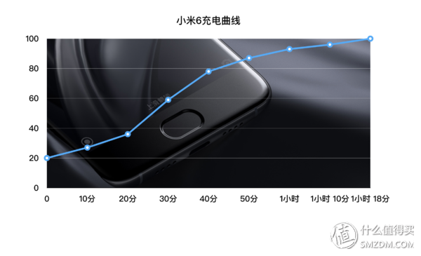 历尽千种帆，少年似归来—小米手机6评测报告