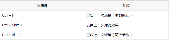 纳尼?小码哥社区论坛突现MAC与Win通用性PS方法!