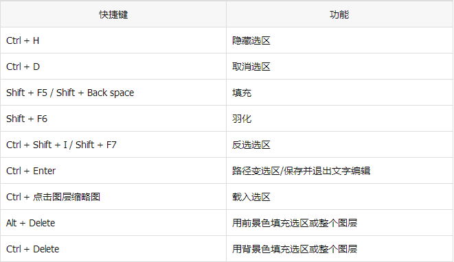 纳尼?小码哥社区论坛突现MAC与Win通用性PS方法!