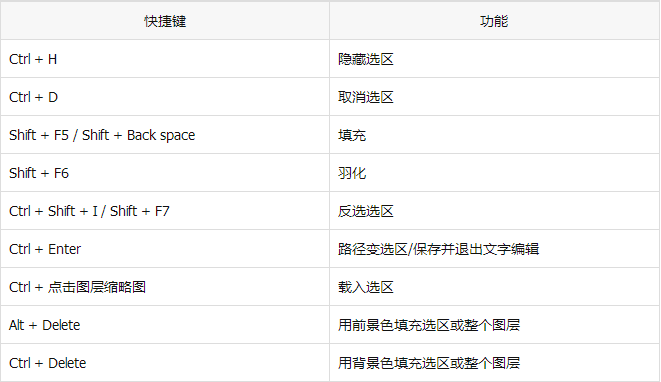 纳尼？小码哥社区论坛突现MAC与Win通用性PS方法！