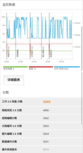 360手机N5s深度评测：性能依旧强劲 终于有了颜值