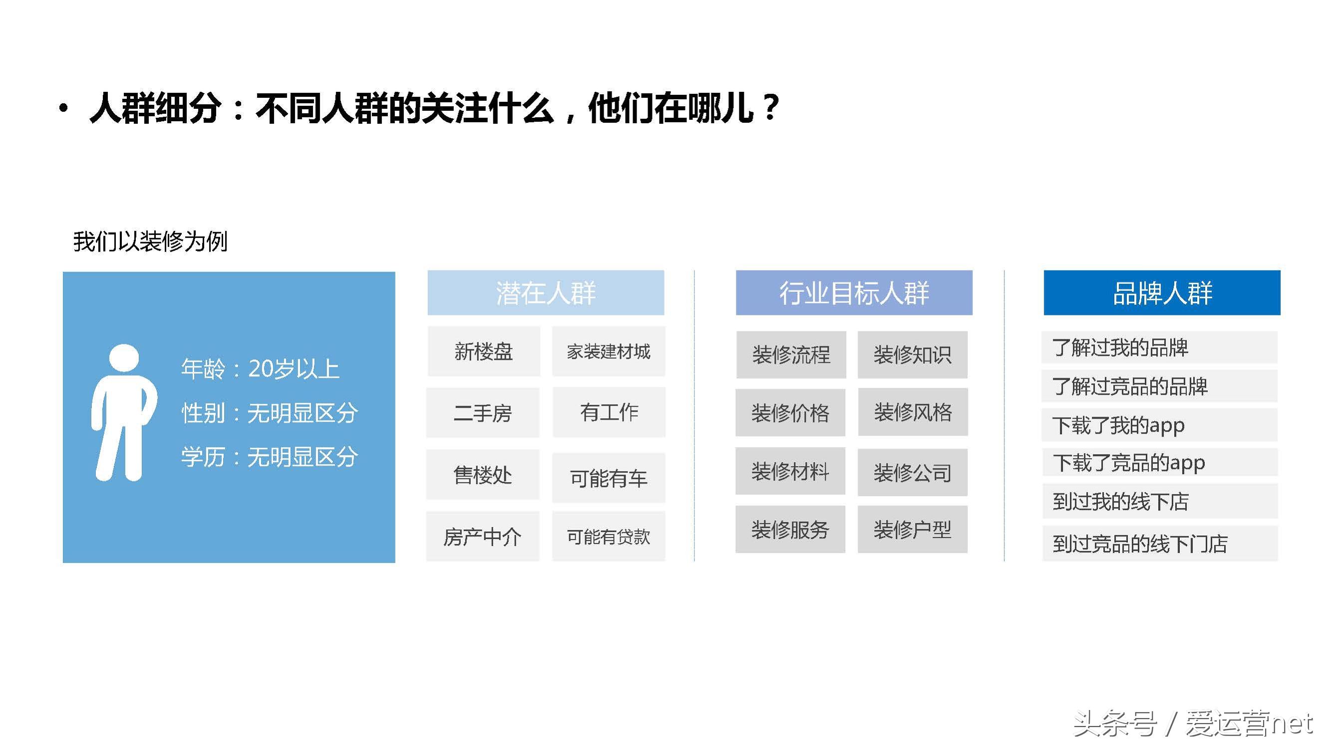 信息流广告投放的步骤参考