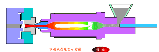 模具基本知识大全，总结全面，小白必收藏
