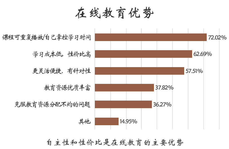 K12教育是什么意思？在线教育的发展怎么样？