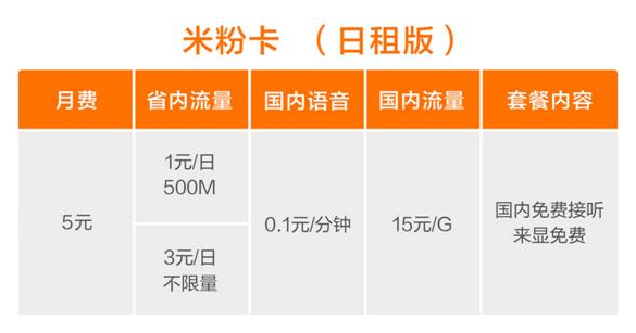 中国电信网、小米手机携手并肩“开大”：每天3元，总流量无尽用！