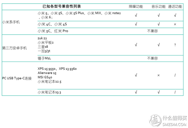 小米、索尼、Bose降噪耳机横评，299元还想怎么样？