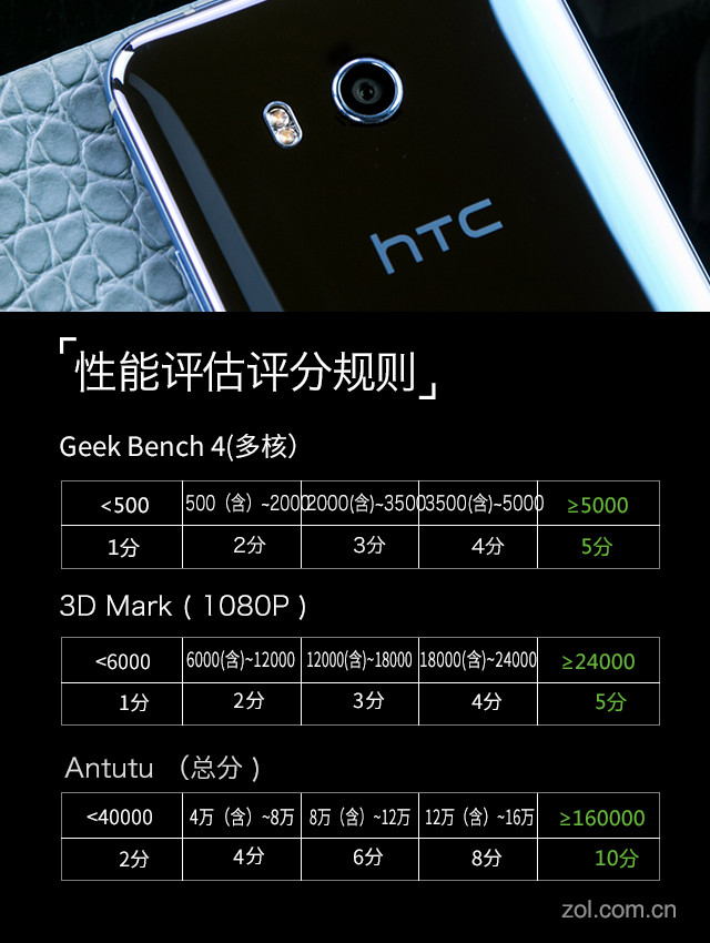 HTC U11评测 这款20周年纪念日新品让你重燃旧情