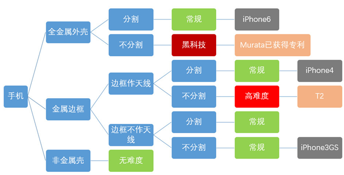 匠人精神的固执 锤头Smartisan T2感受