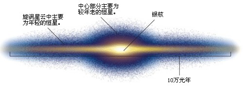 宇宙到底有多大？看了之后你会明白人类和地球在宇宙中绝不孤单！-第2张图片-大千世界