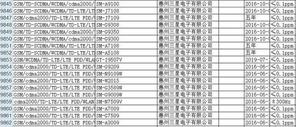 三星Galaxy A9 Pro有希望在四月公布，或将只对于我国