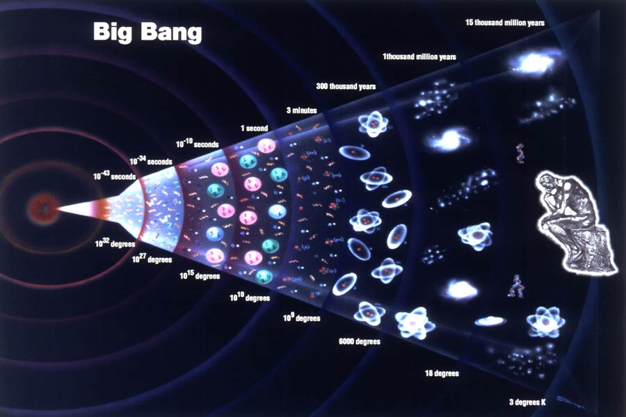 宇宙大爆炸的一瞬间到底发生了什么？详细解读宇宙整个生命历程！-第2张图片-大千世界