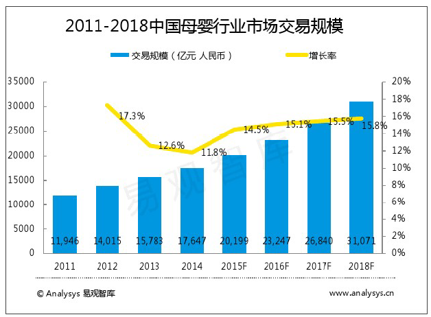 如何写出以特定公司背景下的产品策划案？