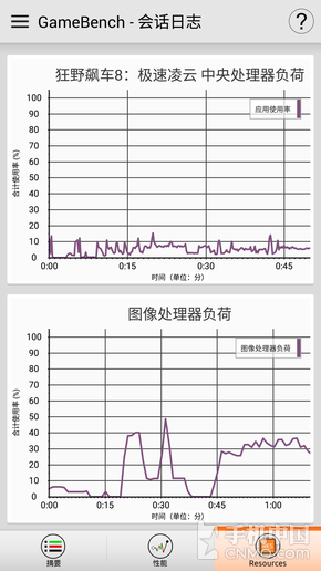 努比亚Z17性能体验：“游戏之王”在此！