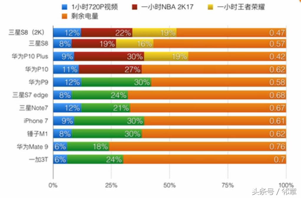千万别纠结：我来告诉你三星S8该如何选择？