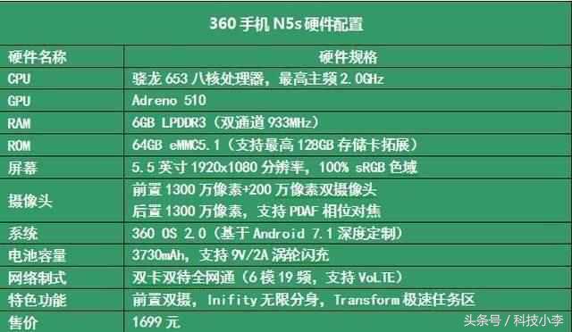 360N5S最真实体验，应用一周后说一下真正觉得