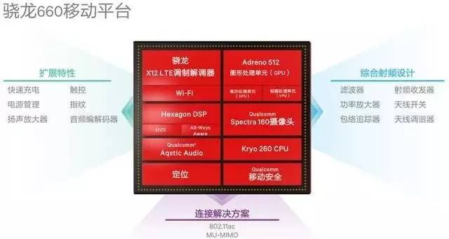 vivo X11曝出：前后左右双摄像头 骁龙660