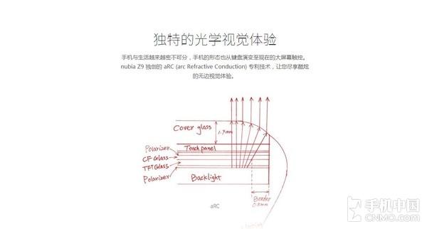 从nubiaZ17 看那些日子踏过的无框之途