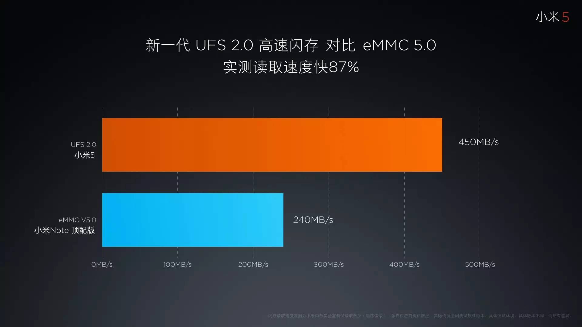 新机1999元起,十余项黑科技加持的小米5终于来了