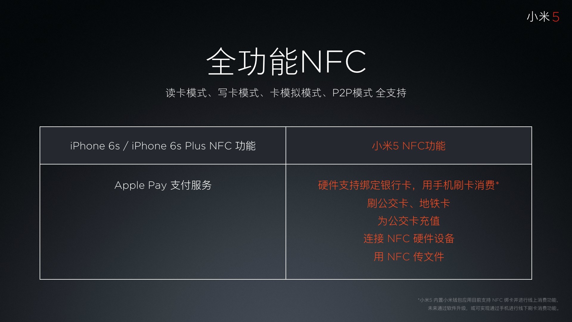 新机1999元起,十余项黑科技加持的小米5终于来了