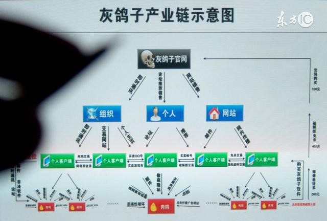 木馬病毒是怎么回事？不想中毒的你需要知道木馬工作原理