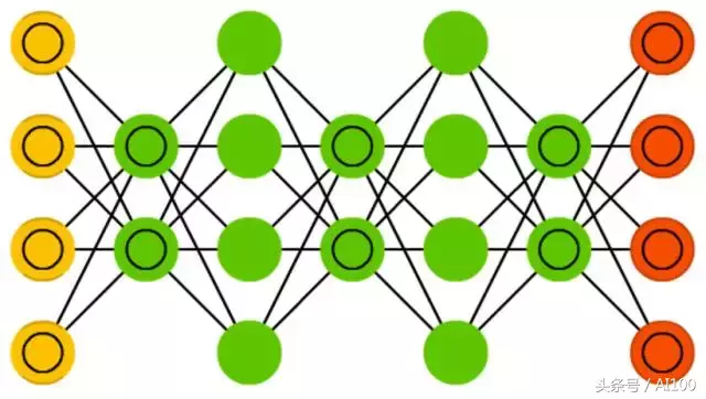 多图|一文看懂25个神经网络模型