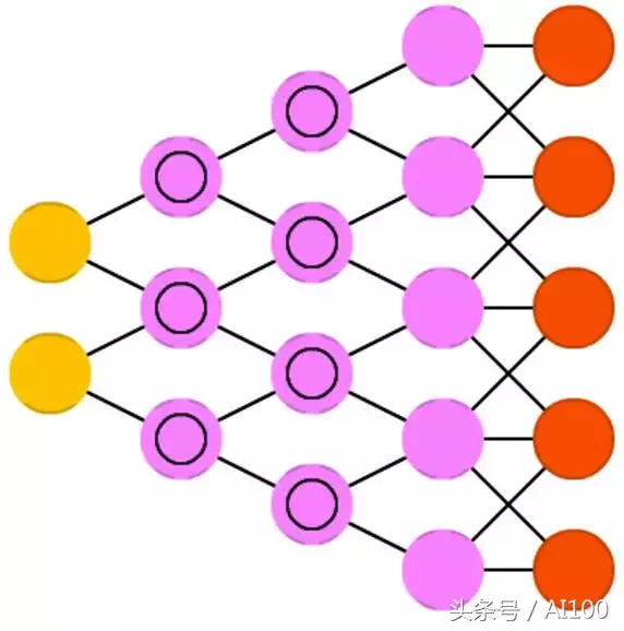 多图|一文看懂25个神经网络模型