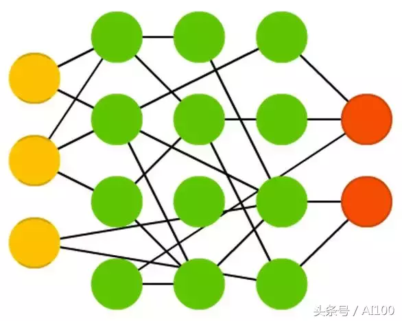 多图|一文看懂25个神经网络模型