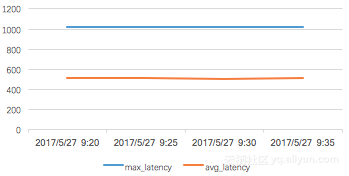 10分钟精通Nginx访问日志分析统计