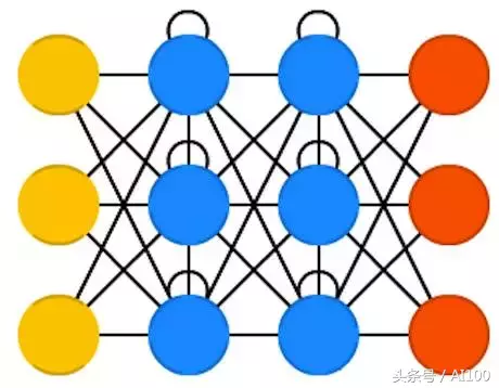 多图｜一文看懂25个神经网络模型