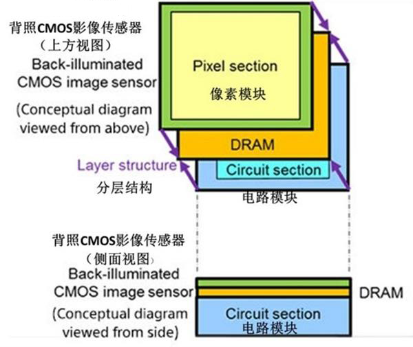 这份信仰究竟该不该充值？索尼Xperia XZs体验