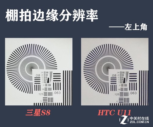 谁是地表最强？HTC U11拍照对比三星S8