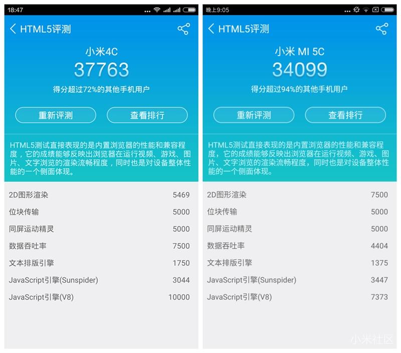 小米手机4C究竟怎么样？评测比照小米手机5C看谁强