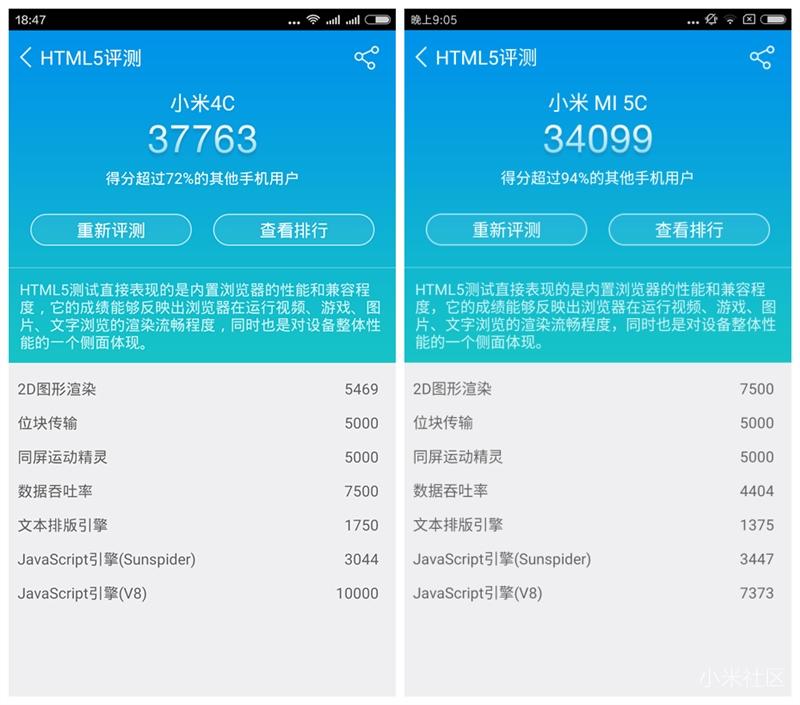 小米手机4C究竟怎么样？评测比照小米手机5C看谁强