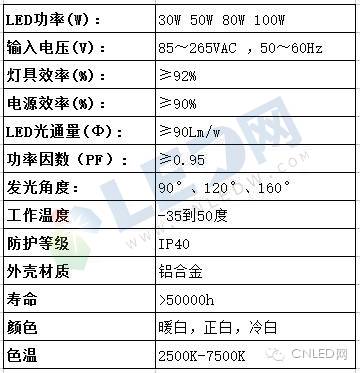 四川LED工矿灯
