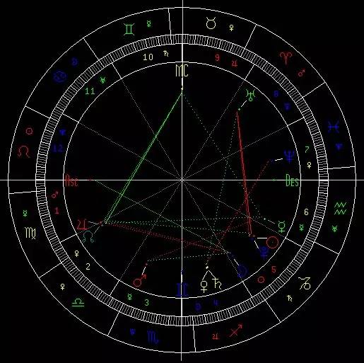 星座太陽月亮上升查詢精準上升星座查詢器