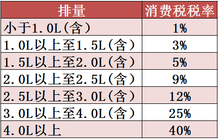 买车到底要交多少税？别再被4S店忽悠了！